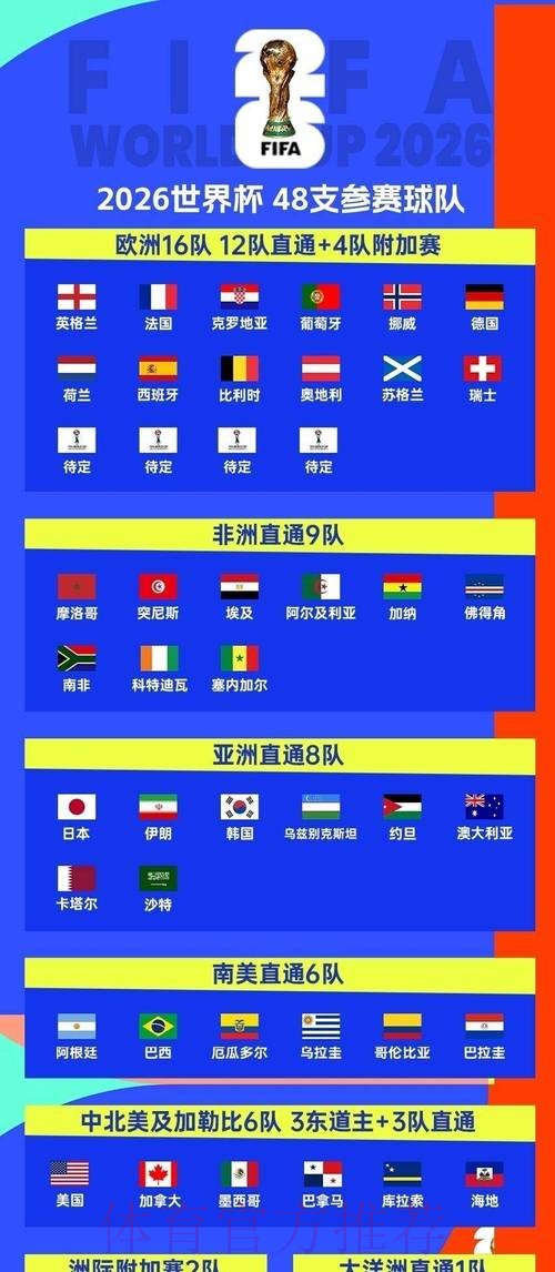 2026世界杯小组赛赛程今日观看指南怎么看