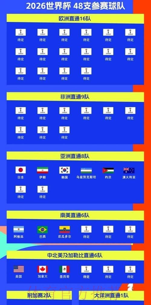 2026世界杯赛程实时更新比赛时间表免费观看